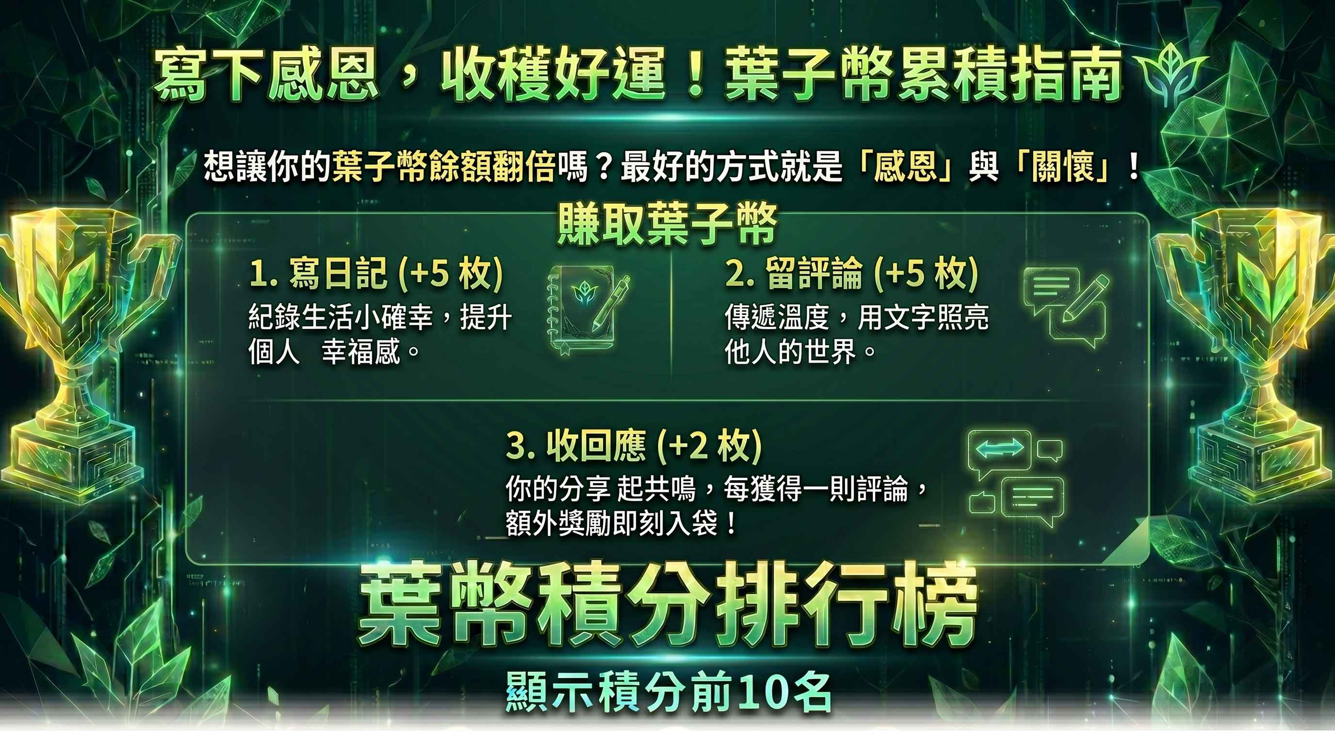 葉幣積分排行榜